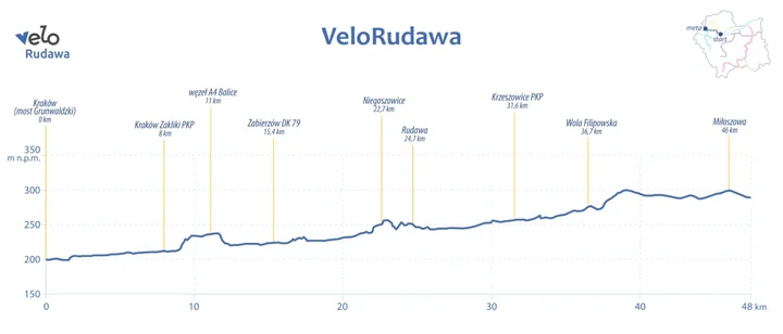 narowery.visitmalopolska.pl