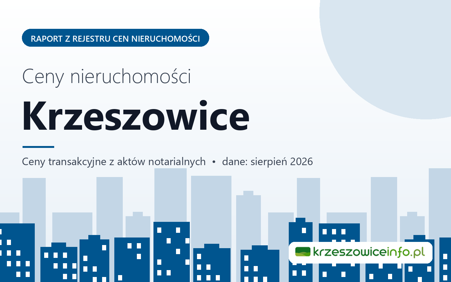 Ceny nieruchomości w Krzeszowicach - raport z rejestru cen