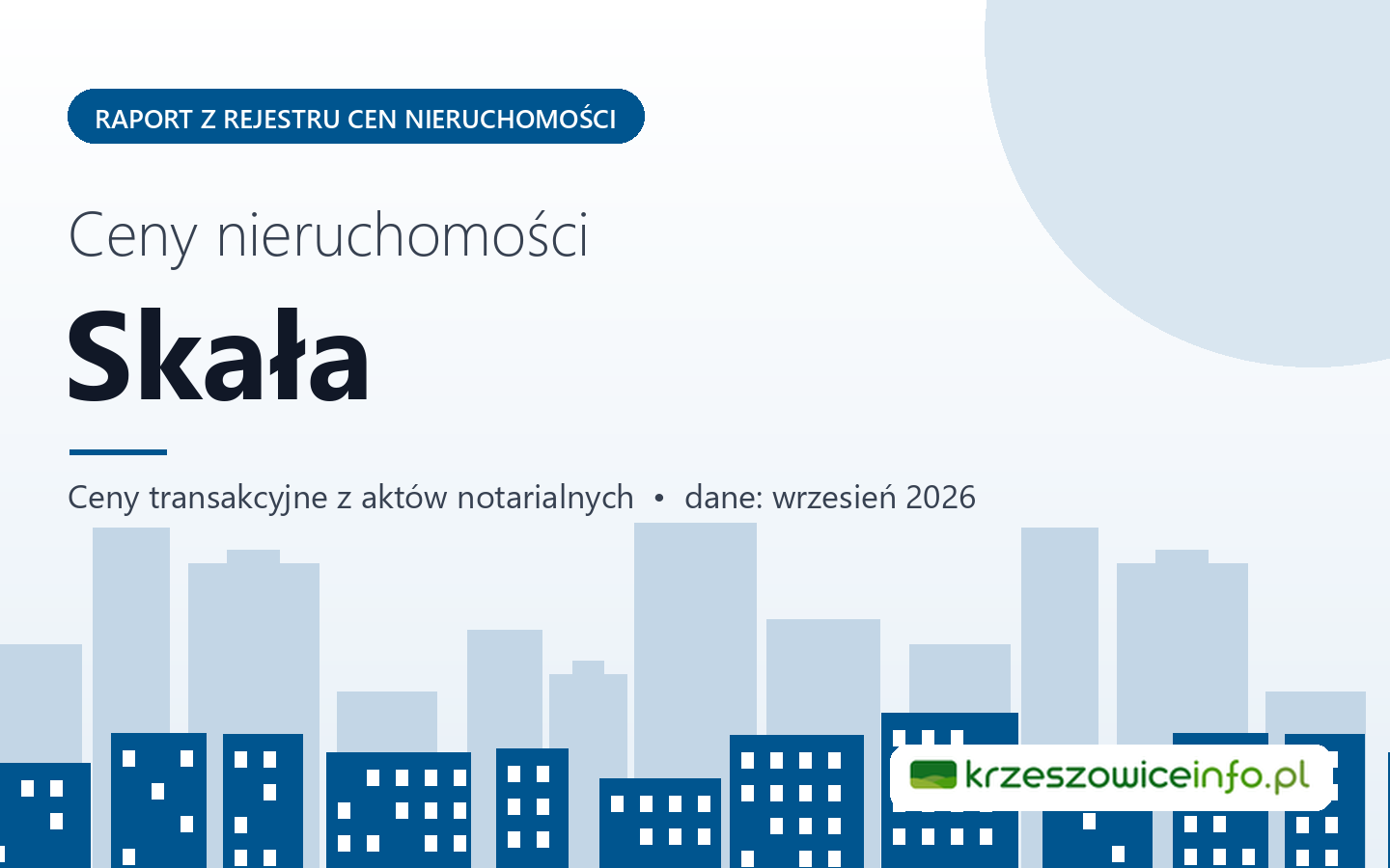 Ceny nieruchomości w mieście Skała - raport z rejestru cen