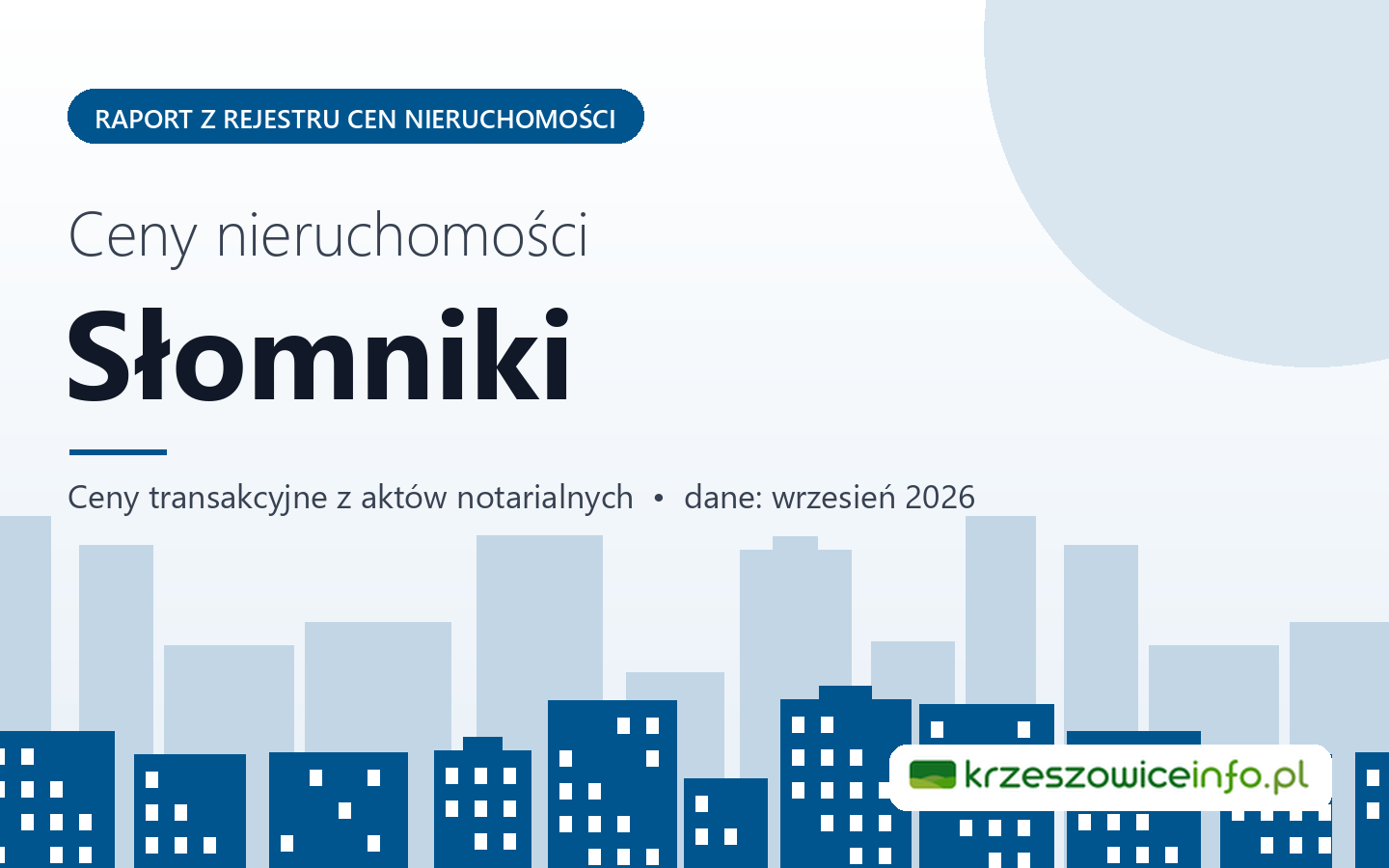 Ceny nieruchomości w mieście Słomniki - raport z rejestru cen