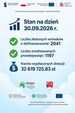 Ponad 32,6 mln zł dotacji na czyste powietrze w gminie Krzeszowice
